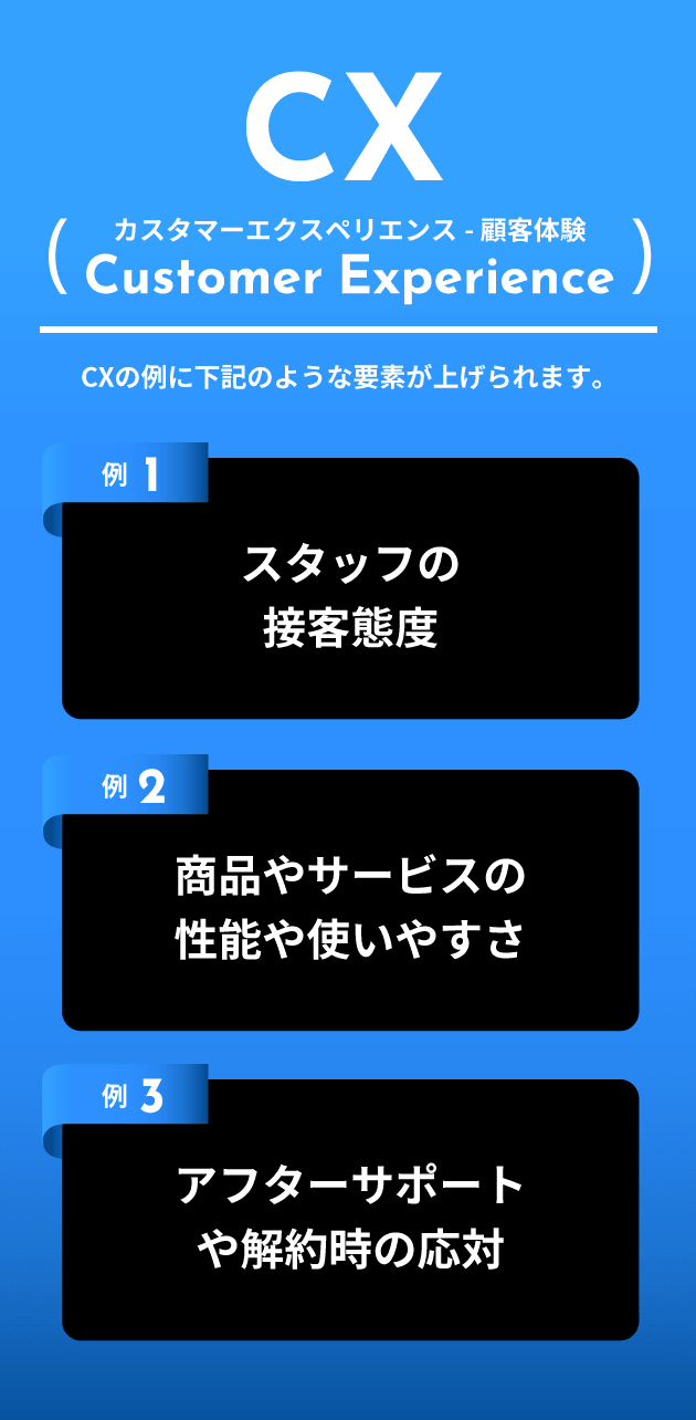CX(Customer Experience カスタマーエクスペリエンス - 顧客体験) CXの例に下記のような要素が上げられます。 例1 スタッフの接客態度 例2 商品やサービスの性能や使いやすさ 例3 アフターサポートや解約時の応対