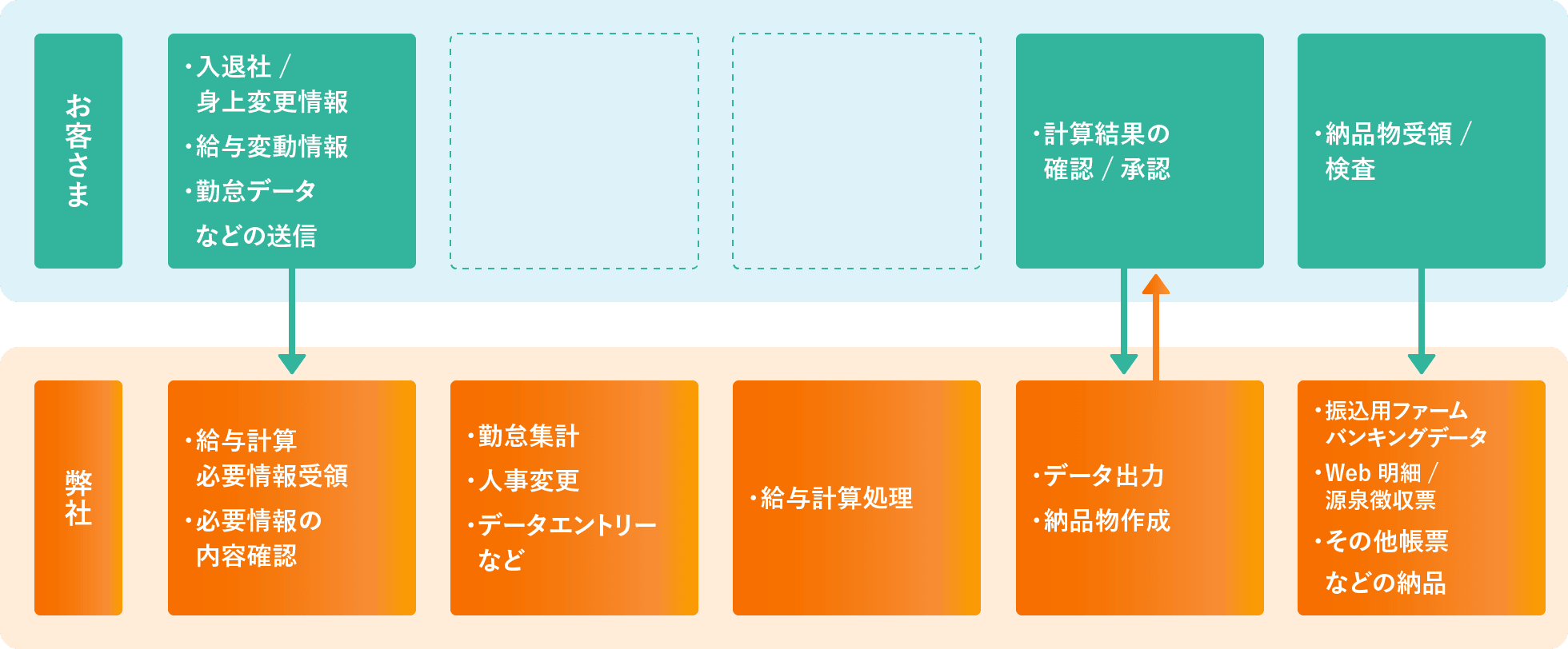 /assets/images/pages/solution/bpo/backoffice/flow_img_md@3x.png 2x