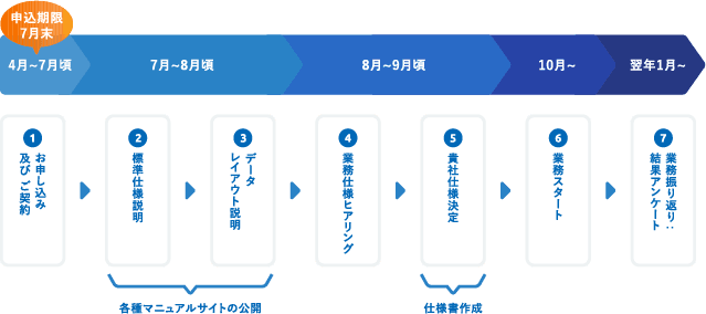 /assets/images/pages/solution/bpo/nencho/flow_img@3x.png 2x