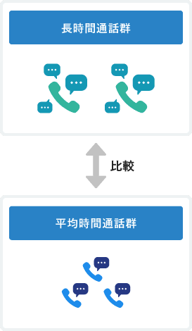 長時間通話群と平均時間通話群を比較