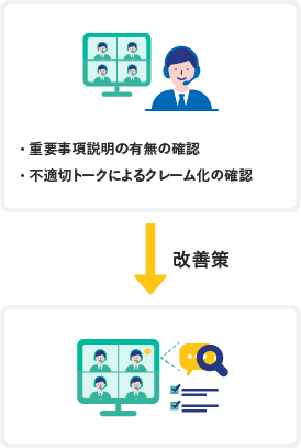 重要事項説明の有無の確認や不適切トークによるクレーム化の確認を確認し、改善策を分析