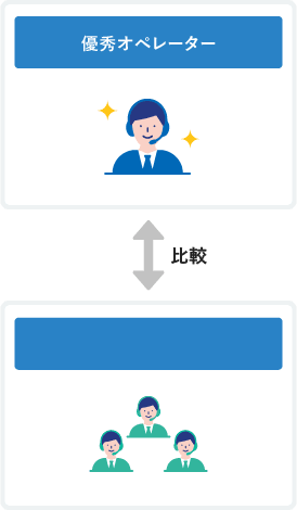 優秀オペレーターと一般オペレーターを比較