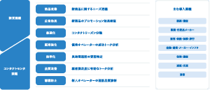 分析テーマと主な導入企業