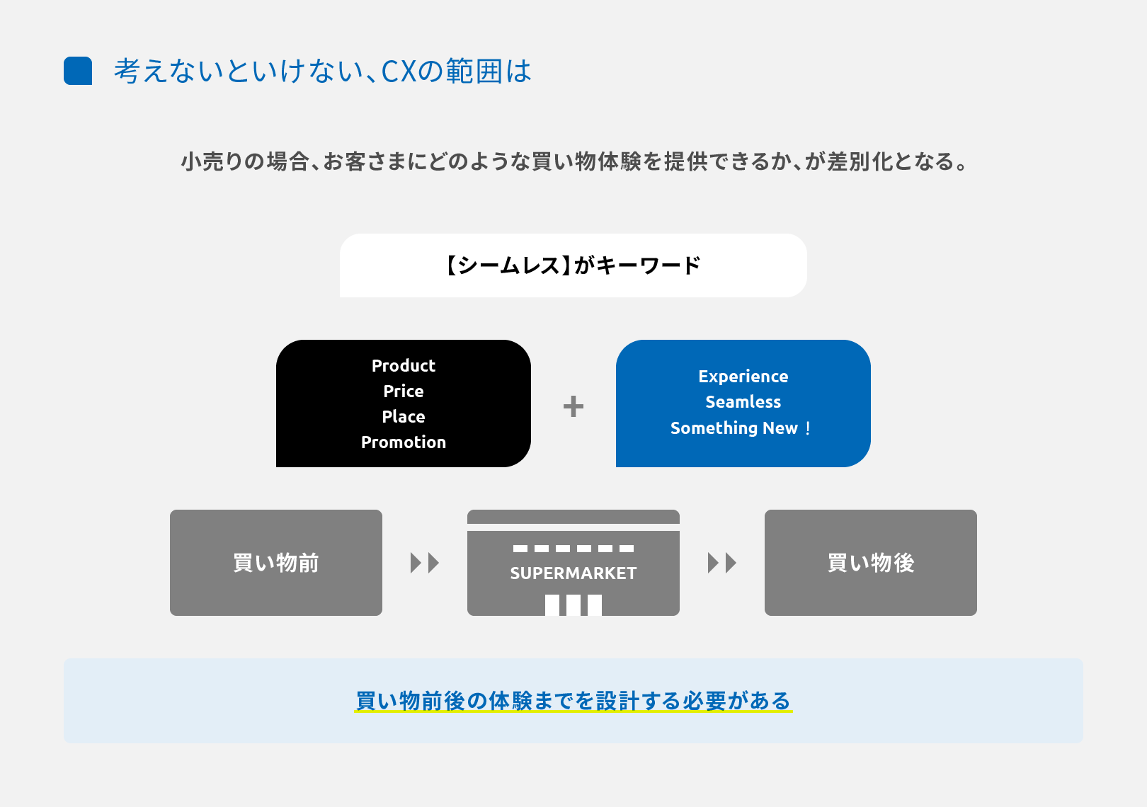 考えないといけないCXの範囲