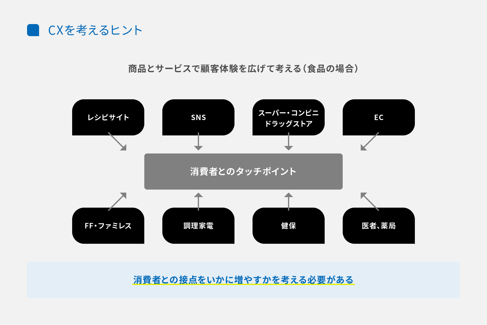 CXを考えるヒント