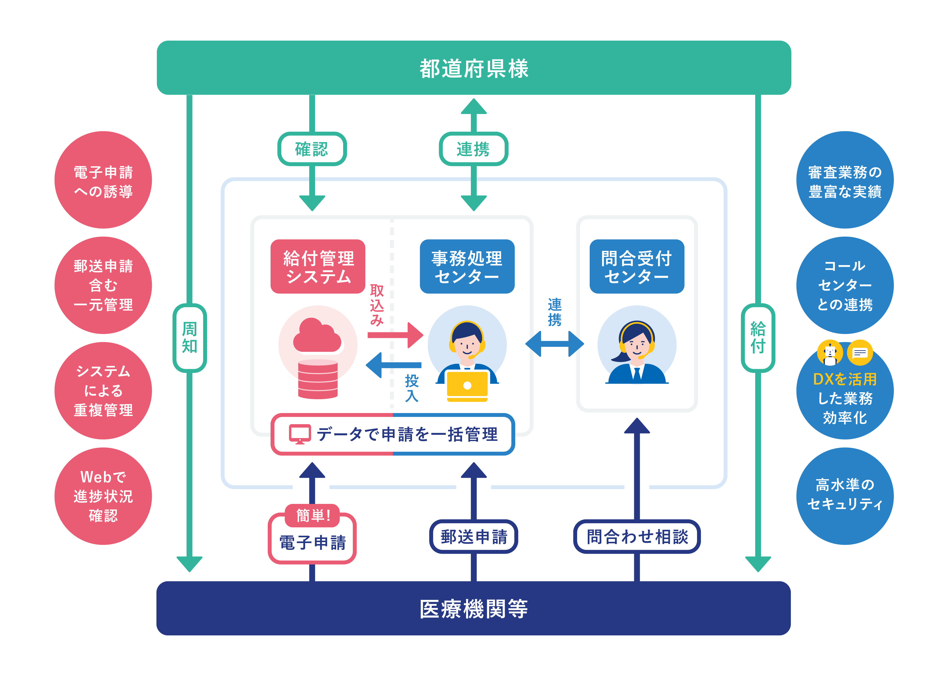 全体フロー